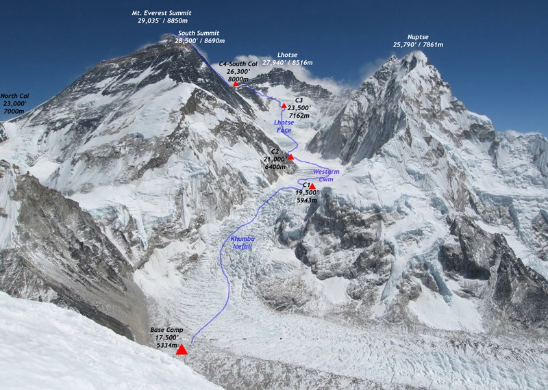 Everest South Col ( normal ) ascent Route