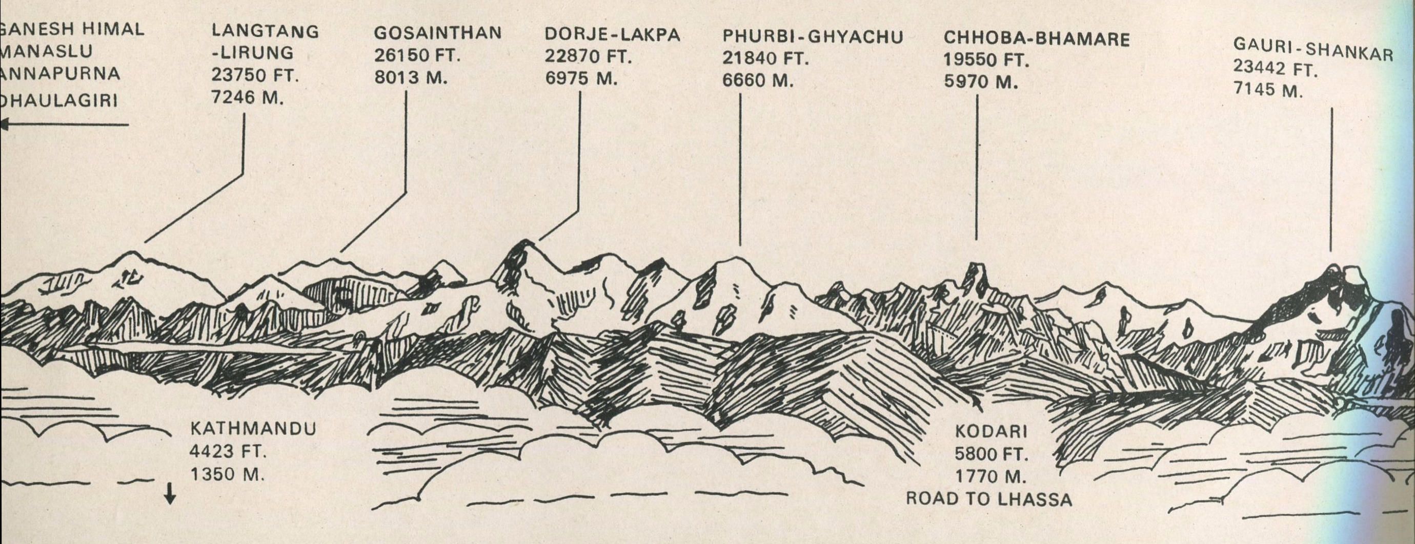 nepal-peaks-pan