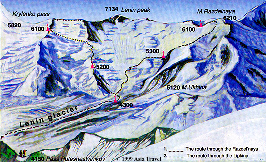 Ascent Routes on Pik Lenin